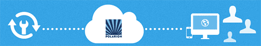 Polarion Cloud Hosting