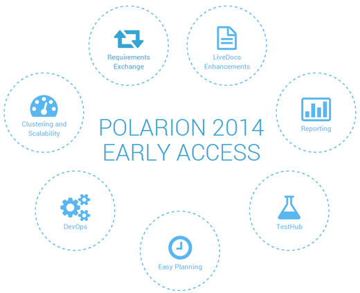 Polarion EAP 2014