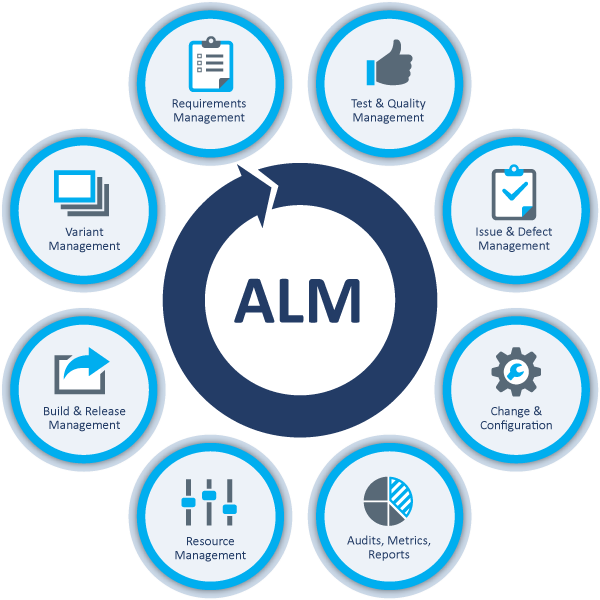 Polarion ALM